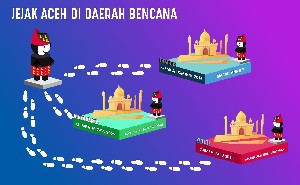 Cinta Rakyat Aceh Untuk  Negeri Cincin Api